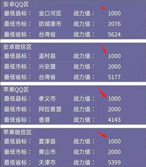 王者荣耀改战区时间几点到几点