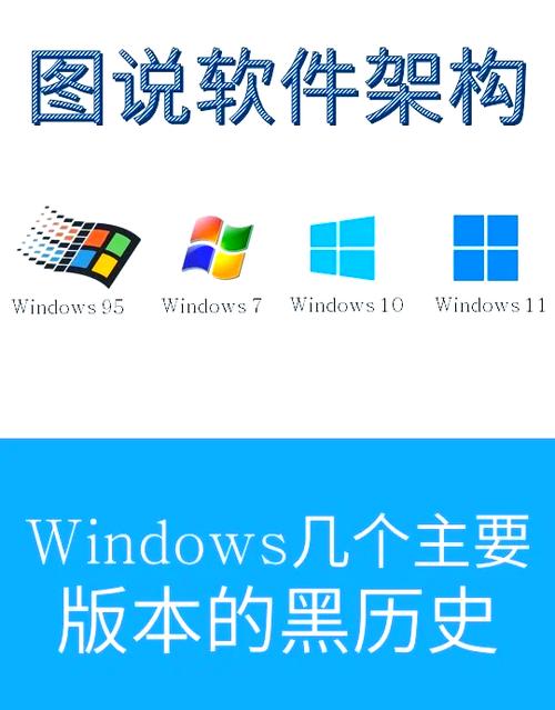 windows是哪年进入中国的