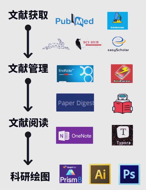 endnote是啥