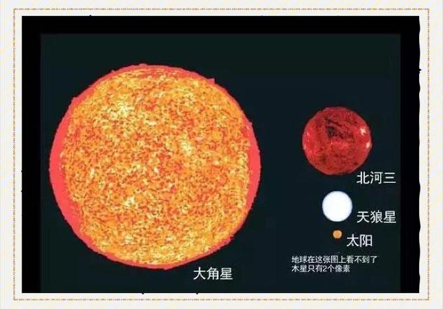 人类登录过哪些星球