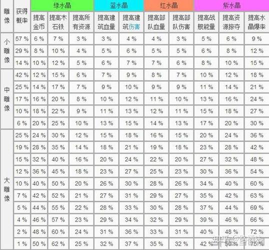 海岛奇兵数据表缩略图