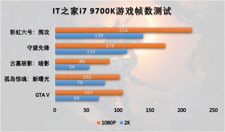 i79700k超频能超多少