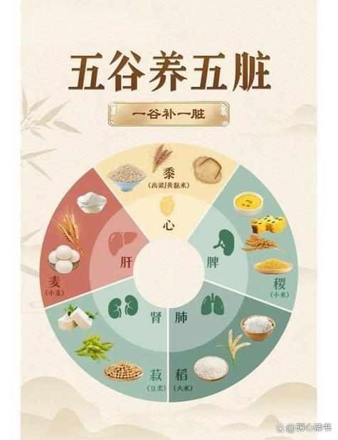 五谷不竭上一句