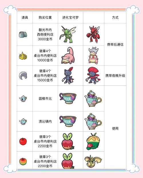 觉醒之石怎么用