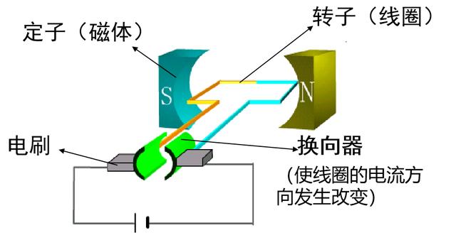 电能转化为机械能的原理缩略图