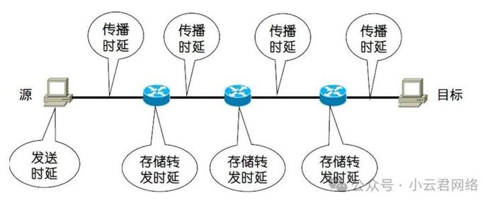 增加带宽能降低延迟吗