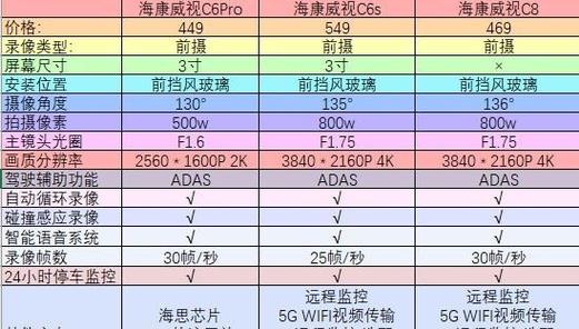 4k视频的帧率选择