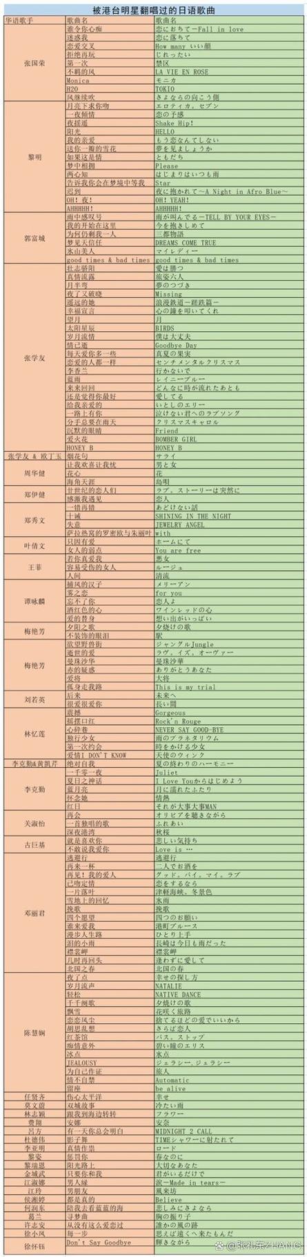 翻唱日本最火的20首歌图标