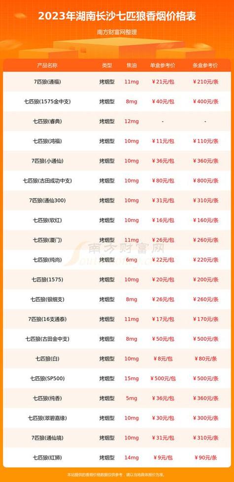 湖南香烟26种价目表缩略图