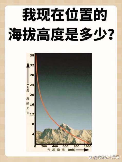 我现在的位置海拔高度多少米