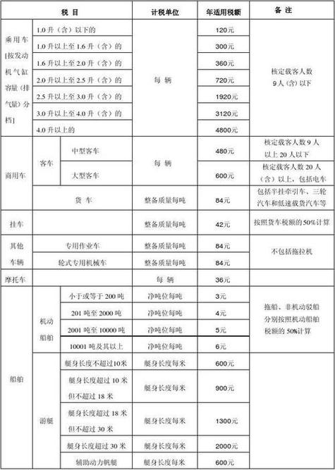 2.7汉兰达车船税收费标准