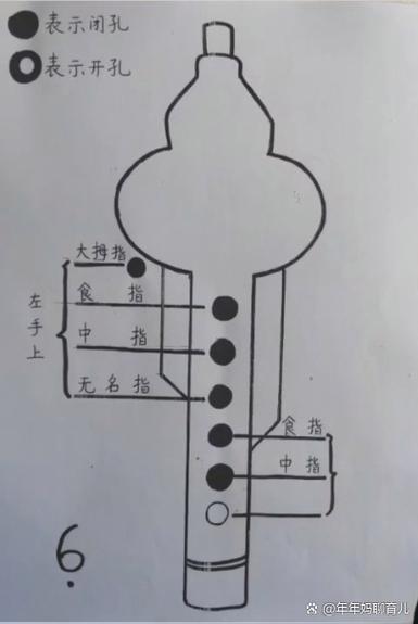 怎样吹葫芦丝缩略图