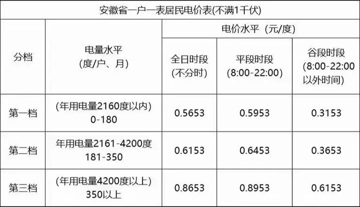 电费一档二档三档电价怎样分
