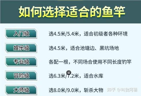 鱼竿一般买几米的合适