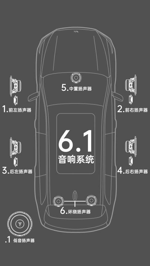 7.1声道能否当5.1声道用