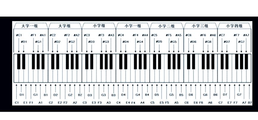 钢琴数字对照表