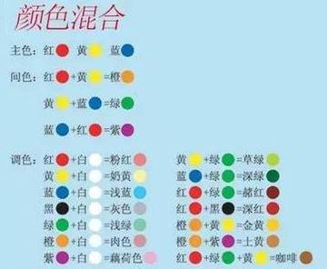 怎样调漆的颜色