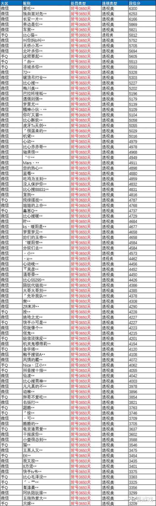 男生封神的ID