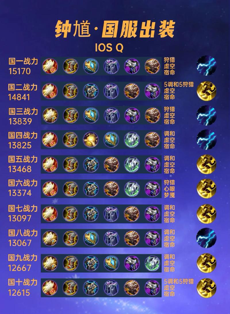 钟馗用什么铭文最强