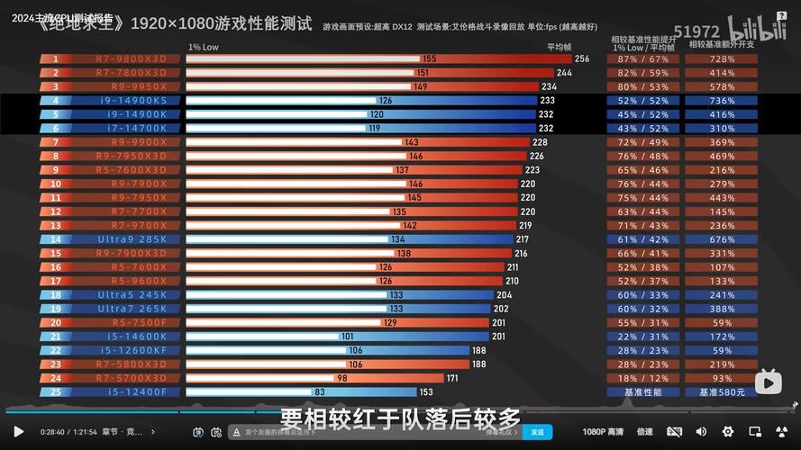144hz最低配置