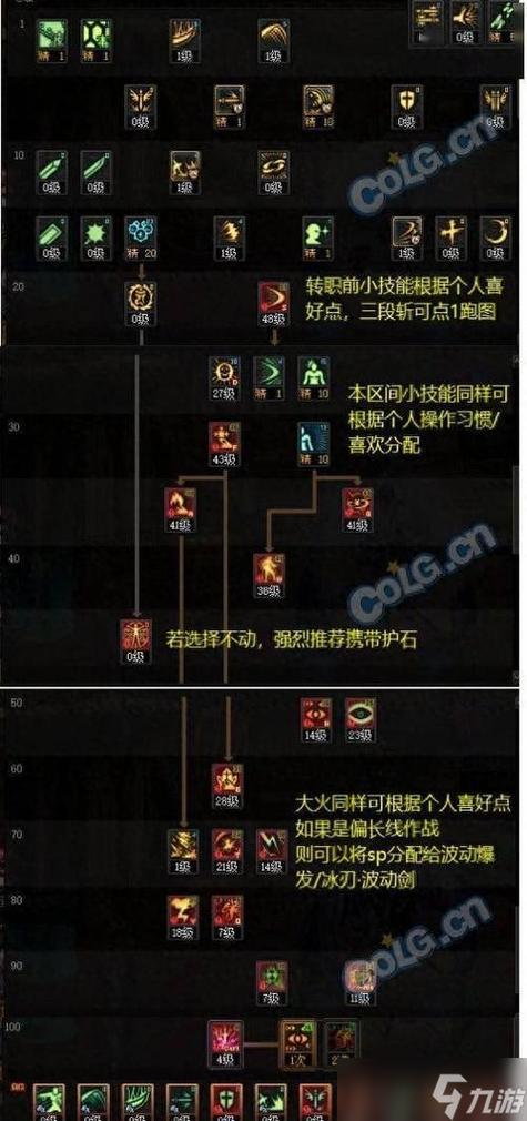 dnf阿修罗觉醒怎么用缩略图