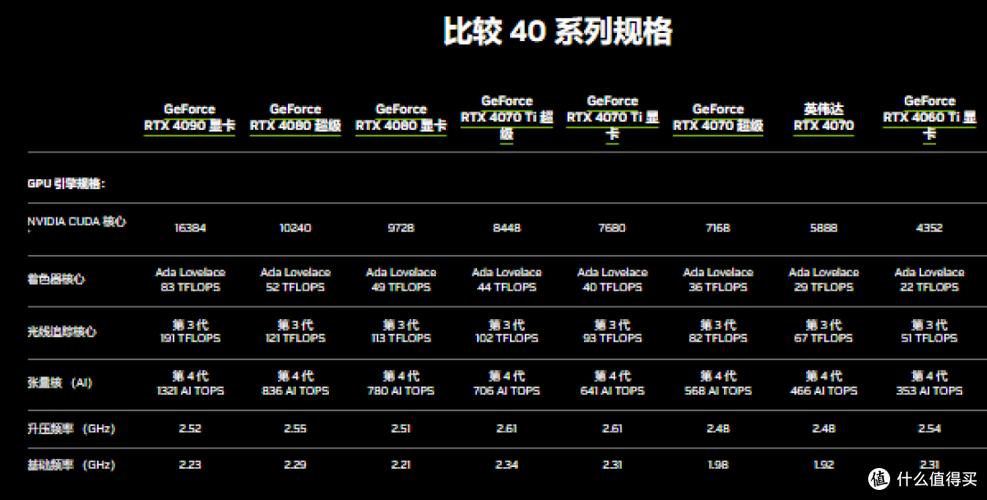 m4000m显卡相当于什么显卡