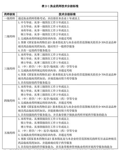 贝恩咨询薪资待遇怎么样