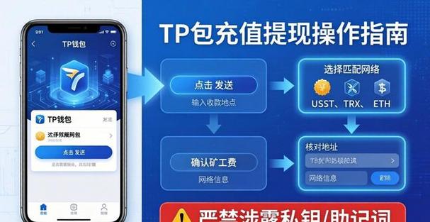 什么是充值和提现有什么区别