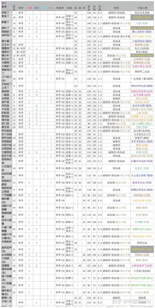 乱舞水浒作弊指令菜单