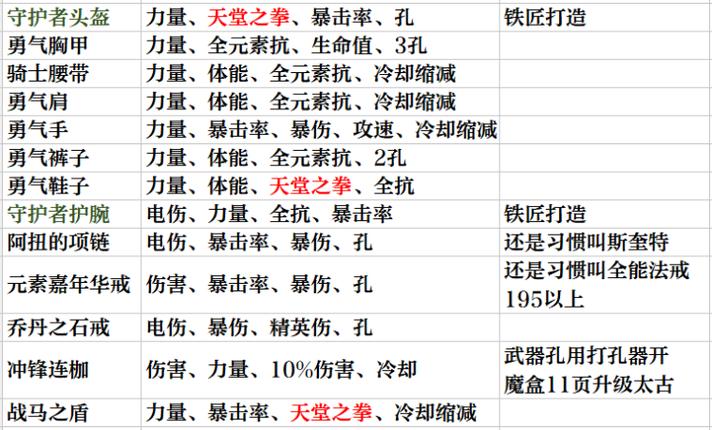 ns暗黑3赛季玩法攻略