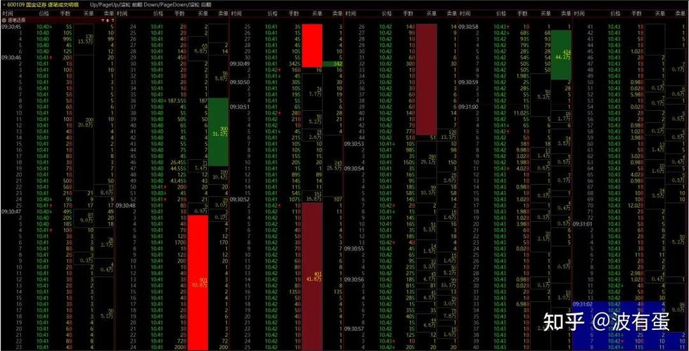 level2行情使用技巧