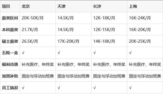 麒麟软件员工稳定吗