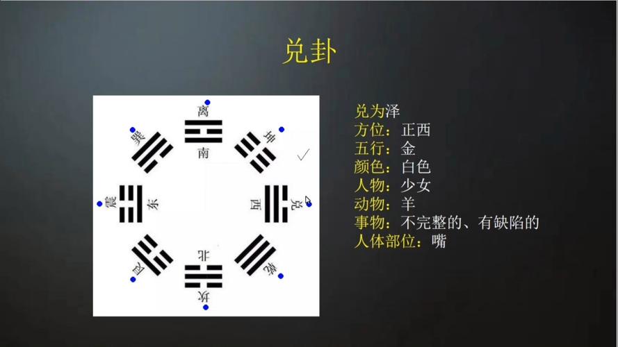 八卦中的兑卦