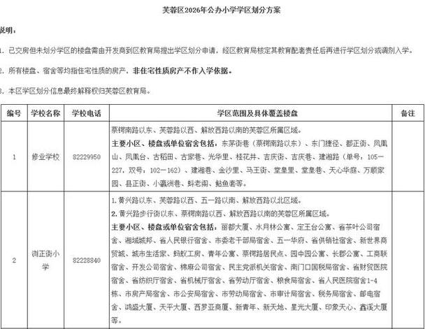 2026长沙小学入学政策