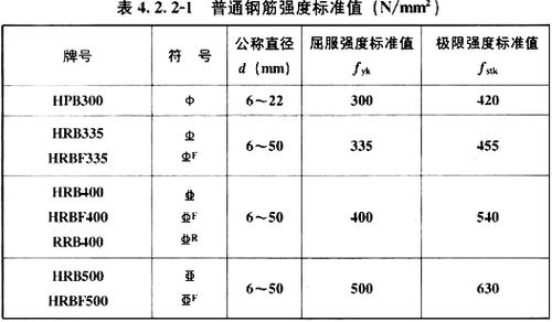 hRb335是不是禁用了