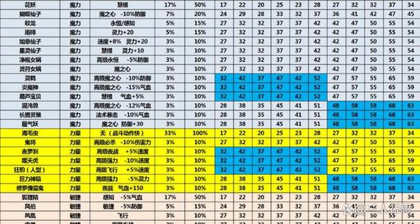 梦幻一线耐力套