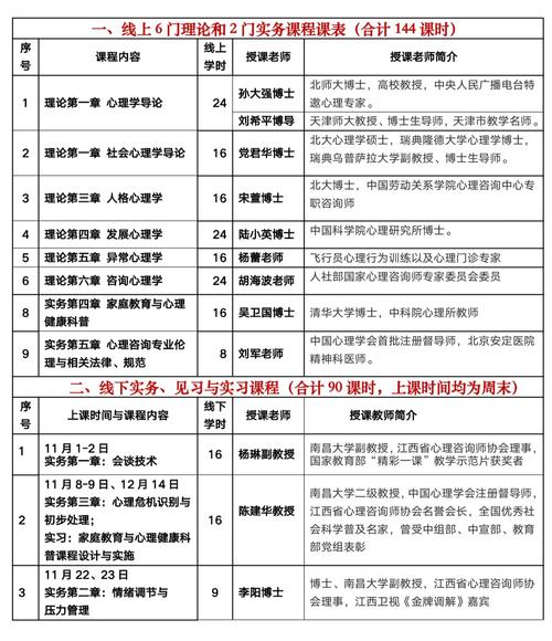 耐克学道如何快速看完所有课程
