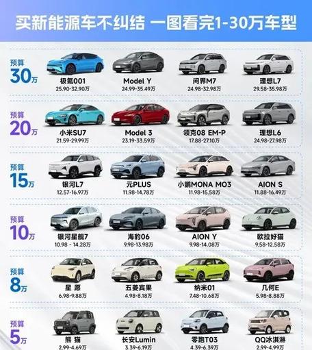 2025年汽车之家最新报价