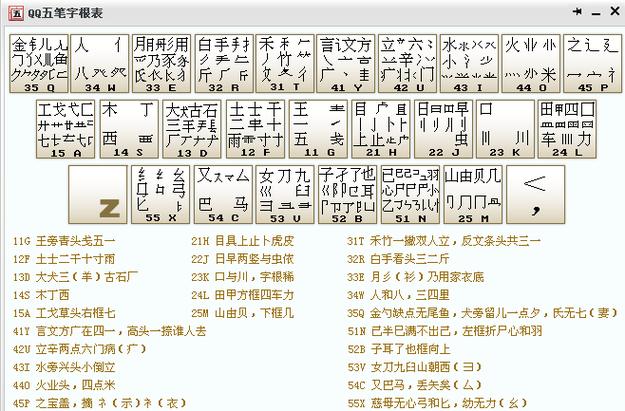 电脑里qq五笔输入不了