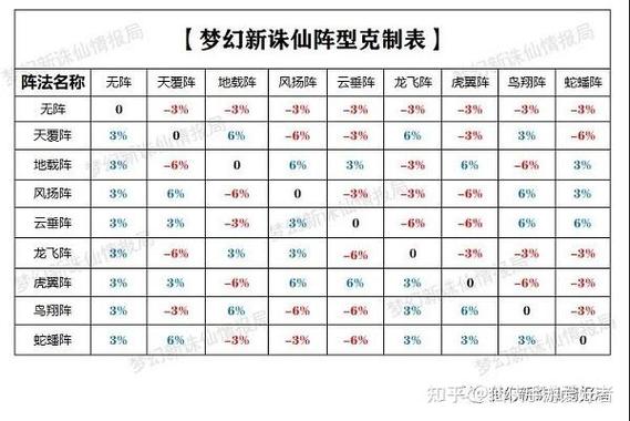 天覆阵大克什么阵法