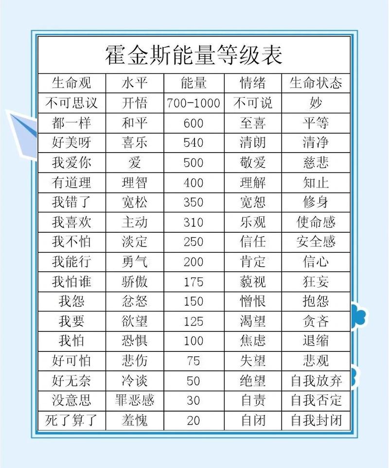 能量方块的品质参数