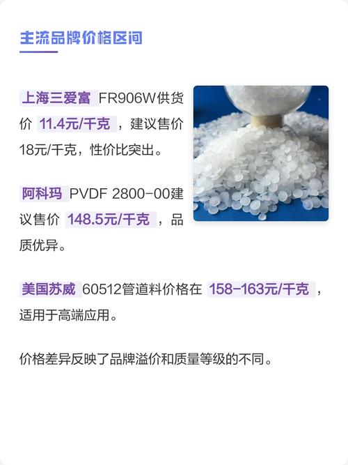 pvdf管价格是多少
