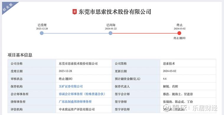 东莞市思索技术股份有限公司上市了