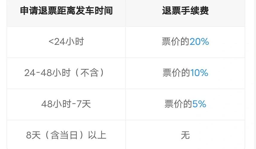智行车票升级方法