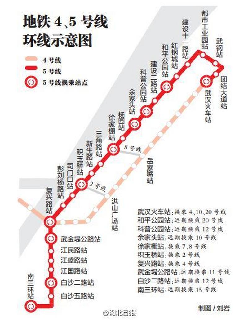 武汉地铁五号线全线站名