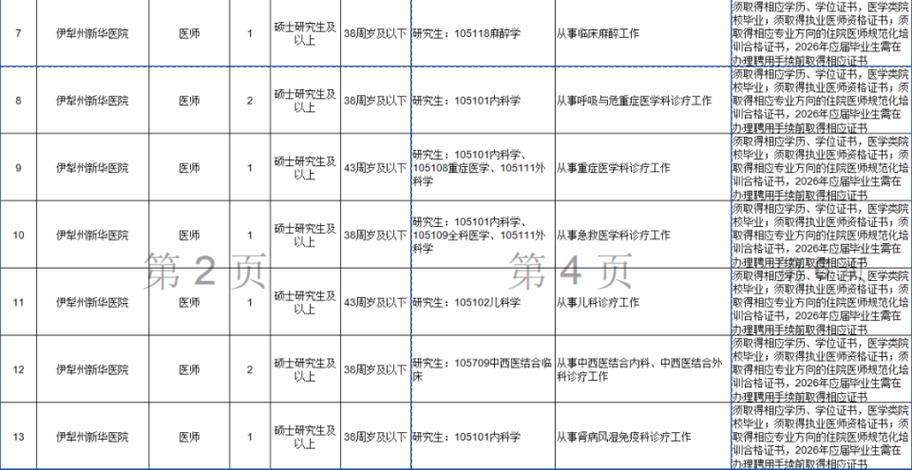 2026新疆有编制的医院招聘