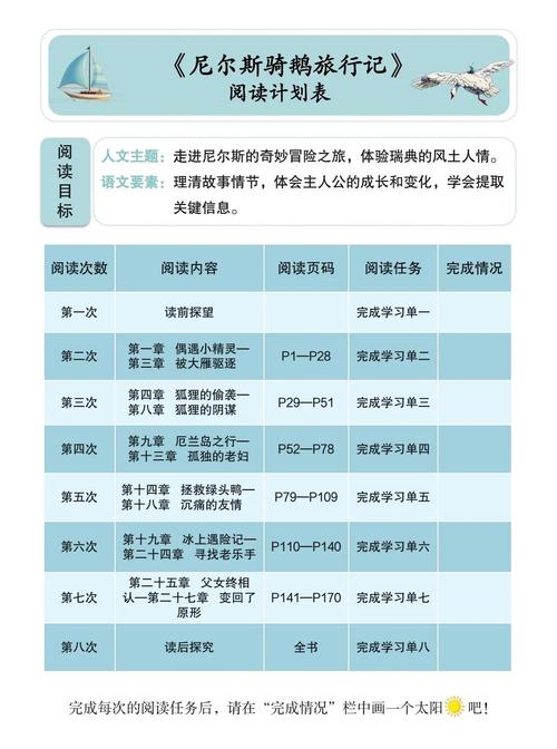 骑鹅旅行记梗概500字作文六年级