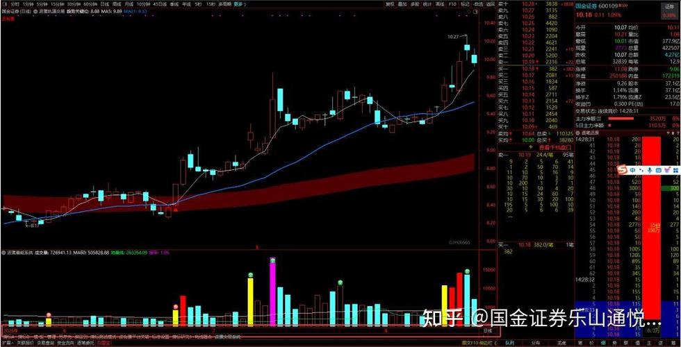 通达信K线5秒刷新一次
