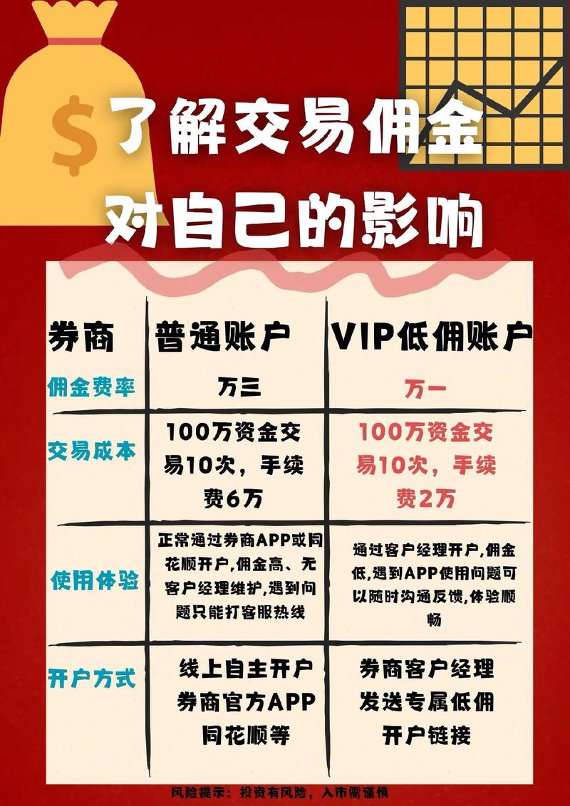 闪赚OTC佣金