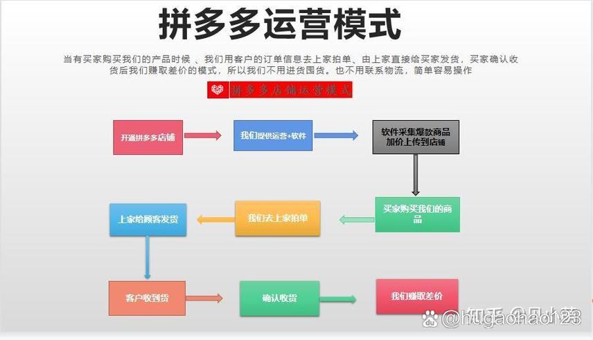 商品为什么无法搜索到
